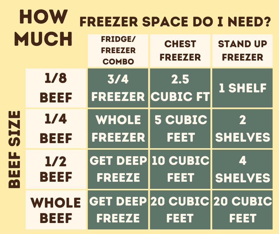 Whole Beef Package: 360lbs - 2024 Winter Herd