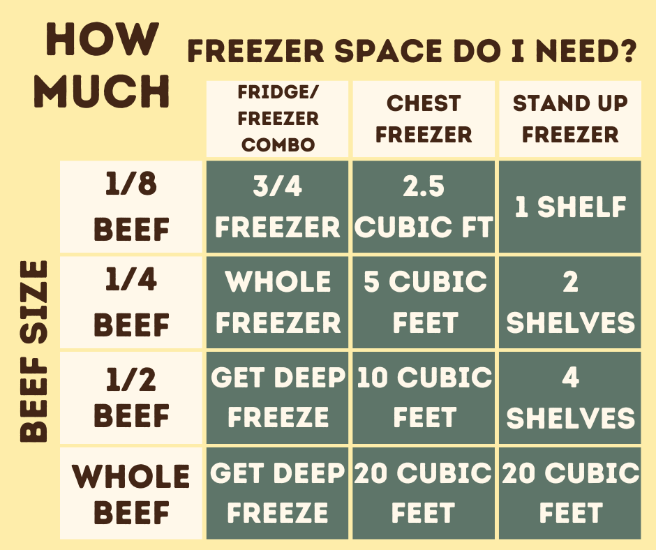 Quarter Beef Package: 90 lbs - 2024 Fall Herd